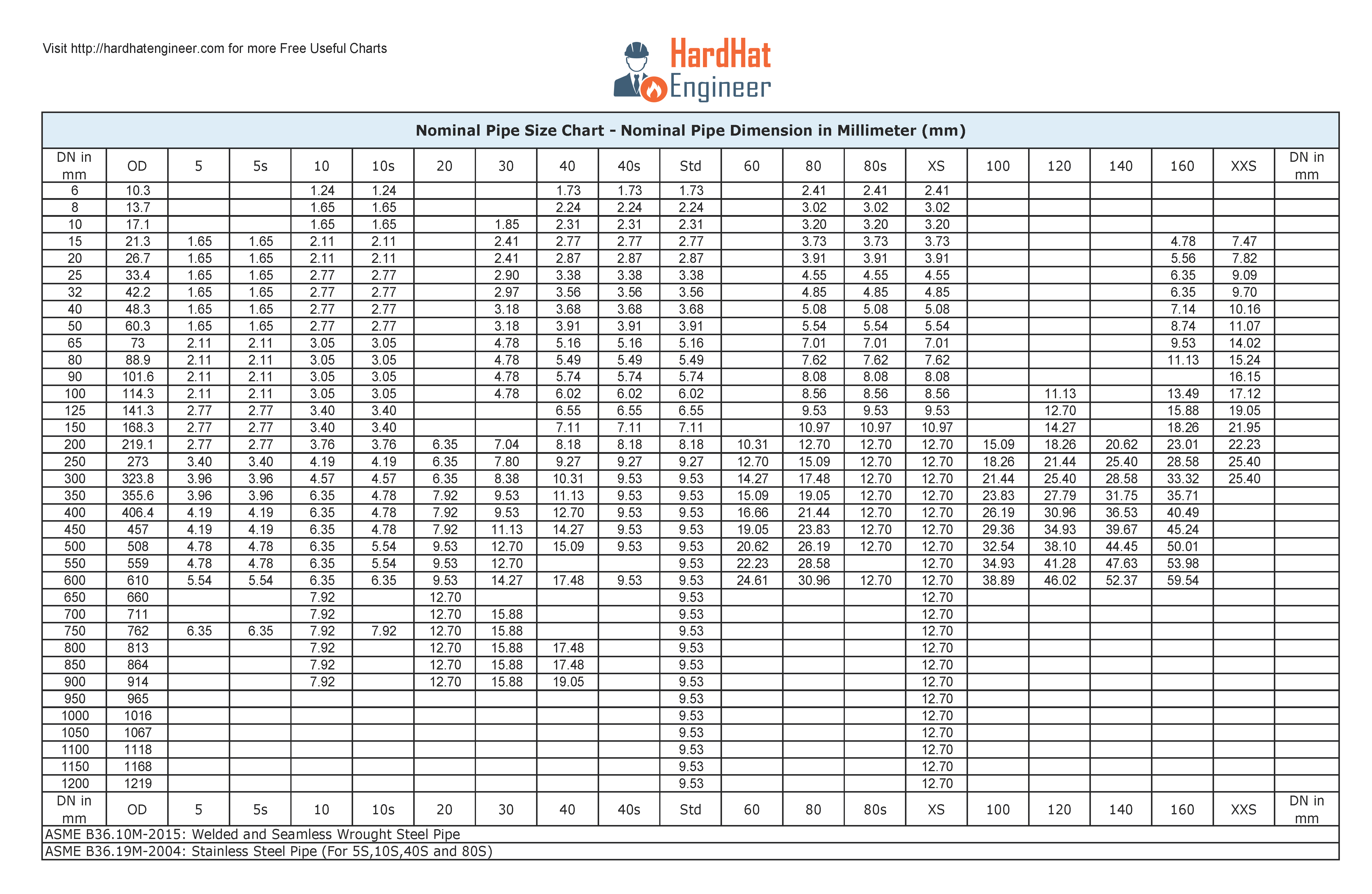 Pipe Schedule In Mm My XXX Hot Girl